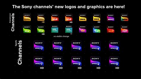 channels